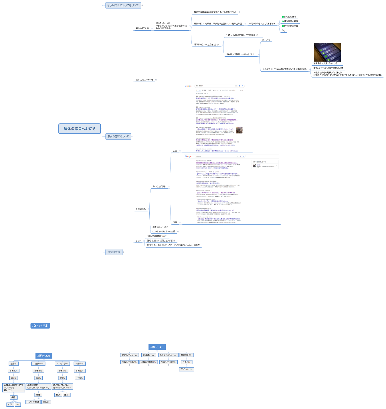 解体の窓口へようこそ