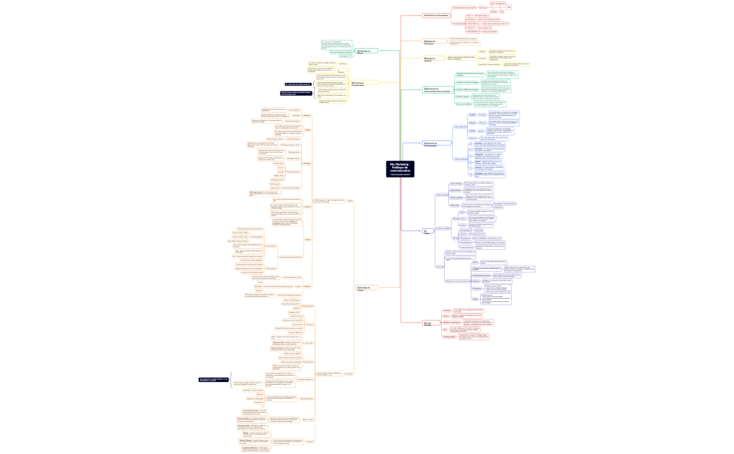 Politique de communication