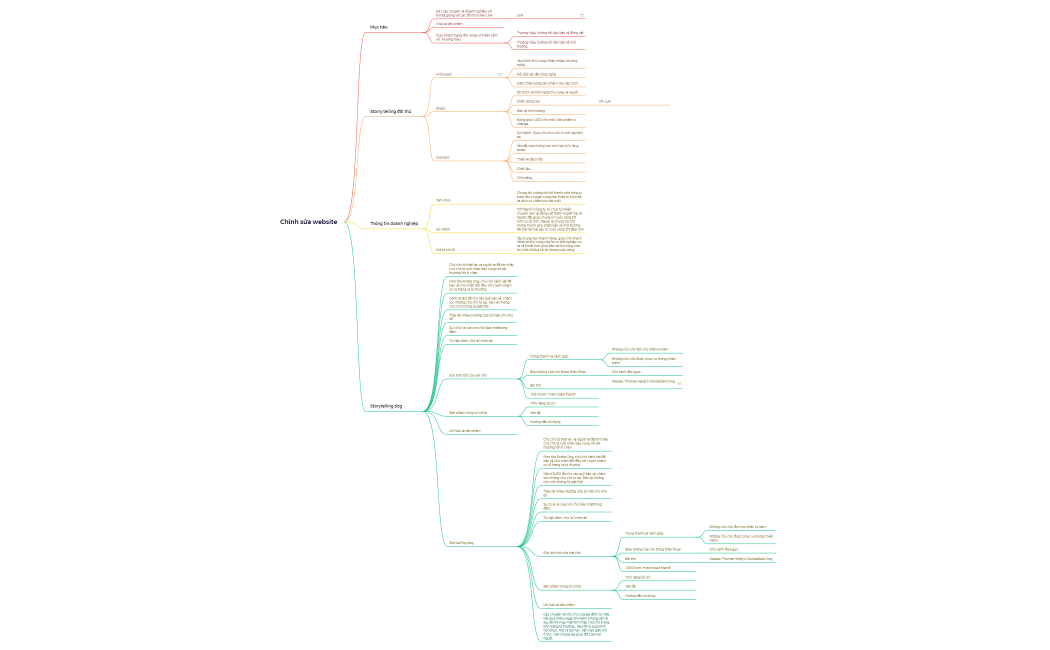 Câu chuyện bán hàng