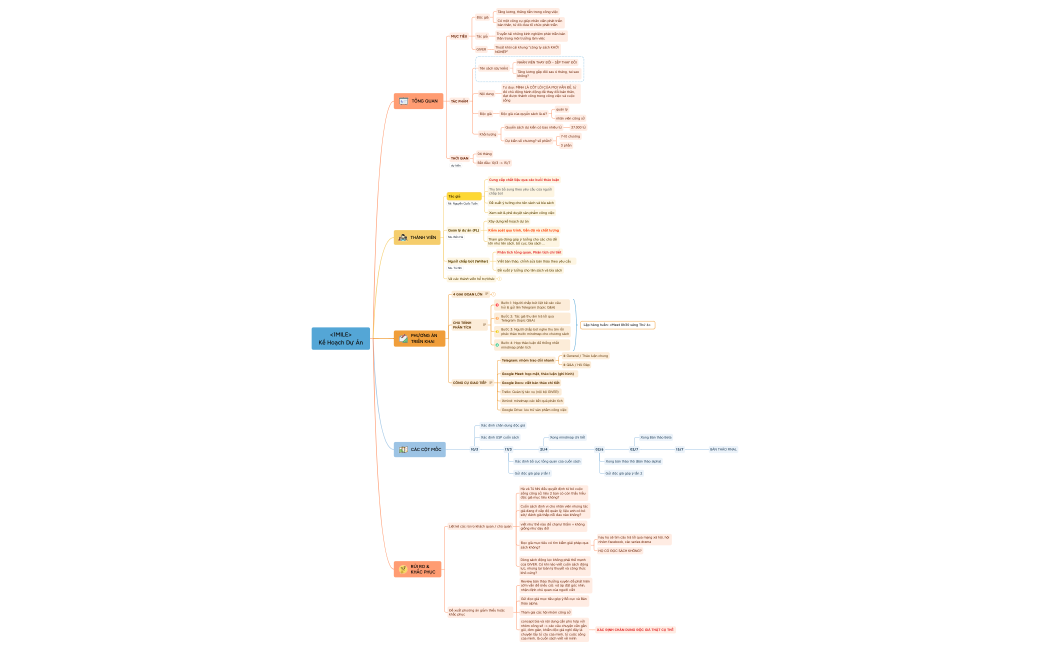 <1MILE> Kế Hoạch Dự Án.xmind