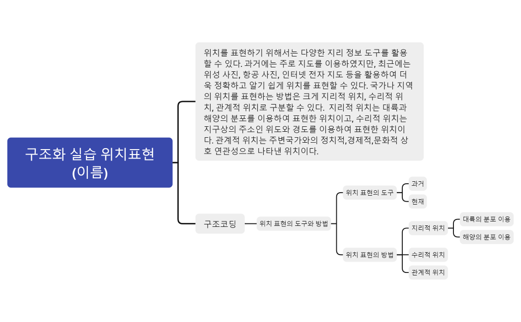 구조화 실습 위치표현(이름)