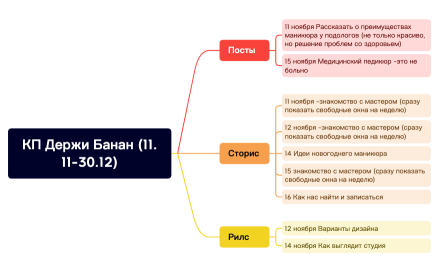 КП Держи Банан