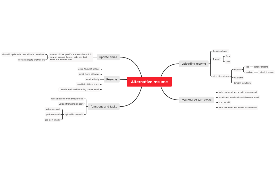 Alternative resume email