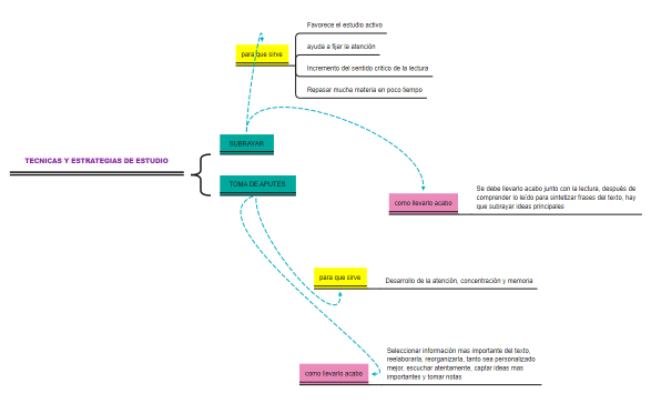 TECNICAS Y ESTRATEGIAS DE ESTUDIO
