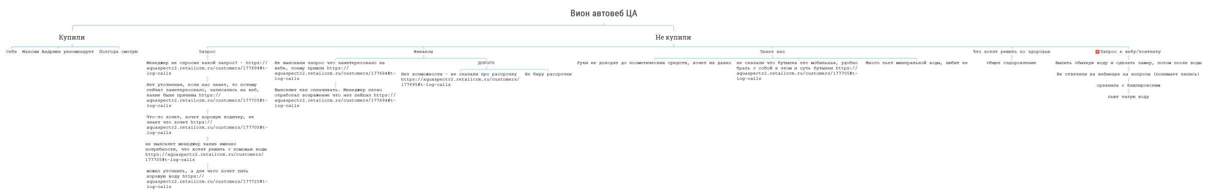 Вион автовеб ЦА