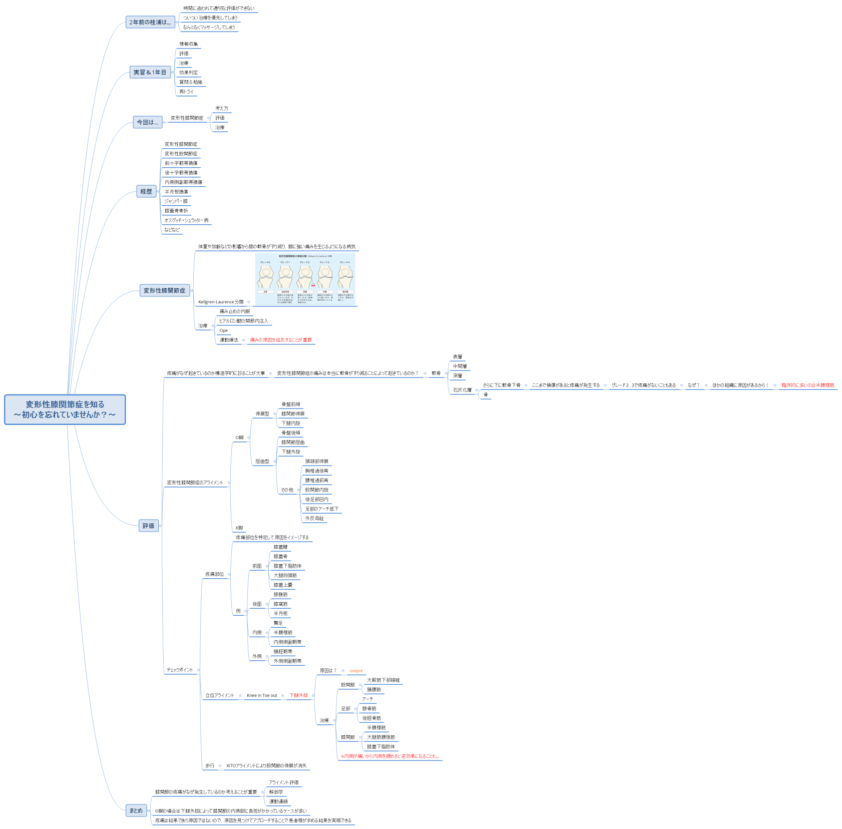 変形性膝関節症を知る ～初心を忘れていませんか？～