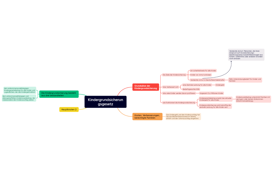 Kindergrundsicherungsgesetz