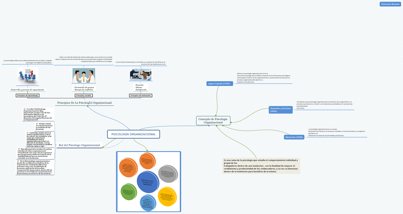 PSICOLOGÍA ORGANIZACIONAL