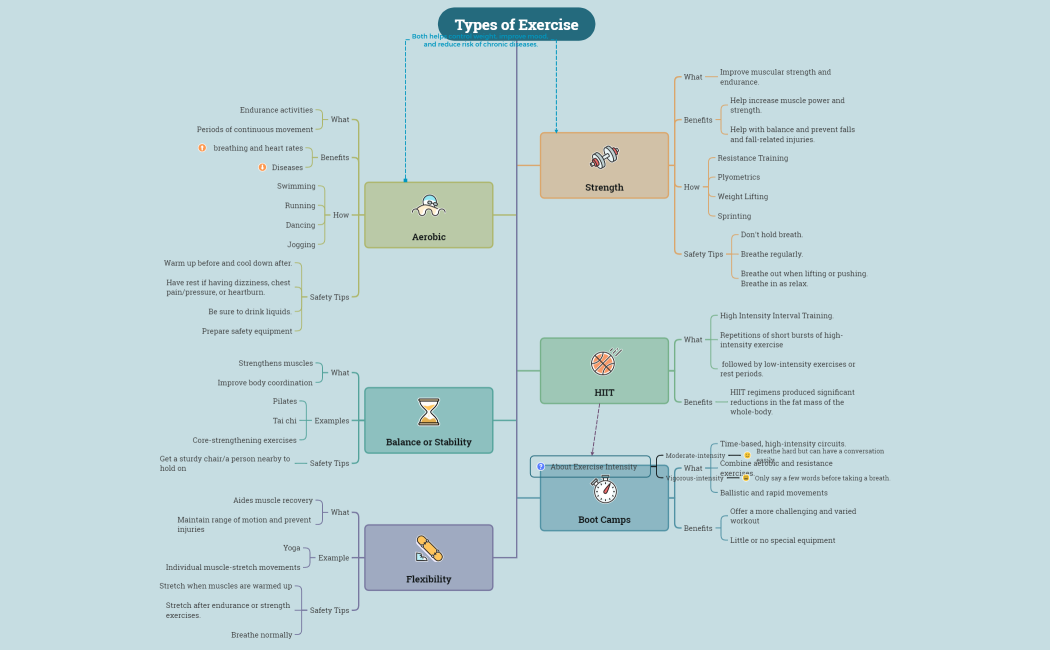 Types_of_Exercise-eChKnd-eA48gne-76556