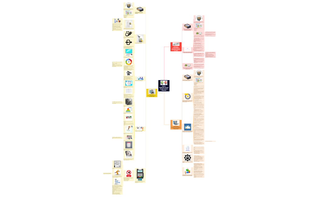Goal 4-Implement Strong Access Control Measures.xmind