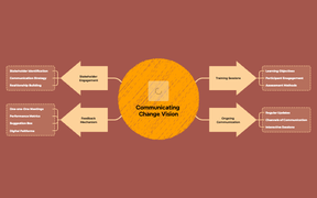 Communication Plan