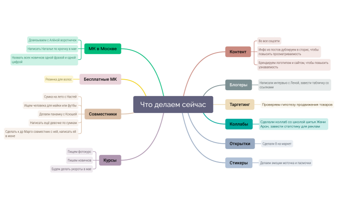 Что делаем сейчас