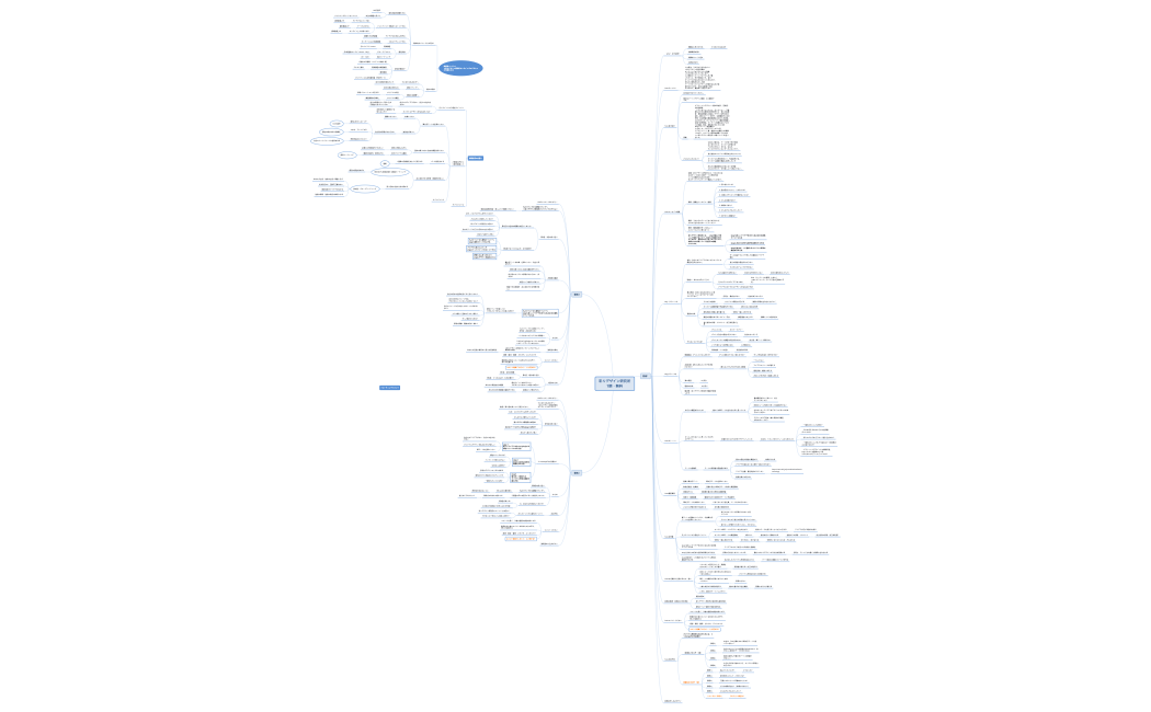 彩りデザイン研究所1期・無料