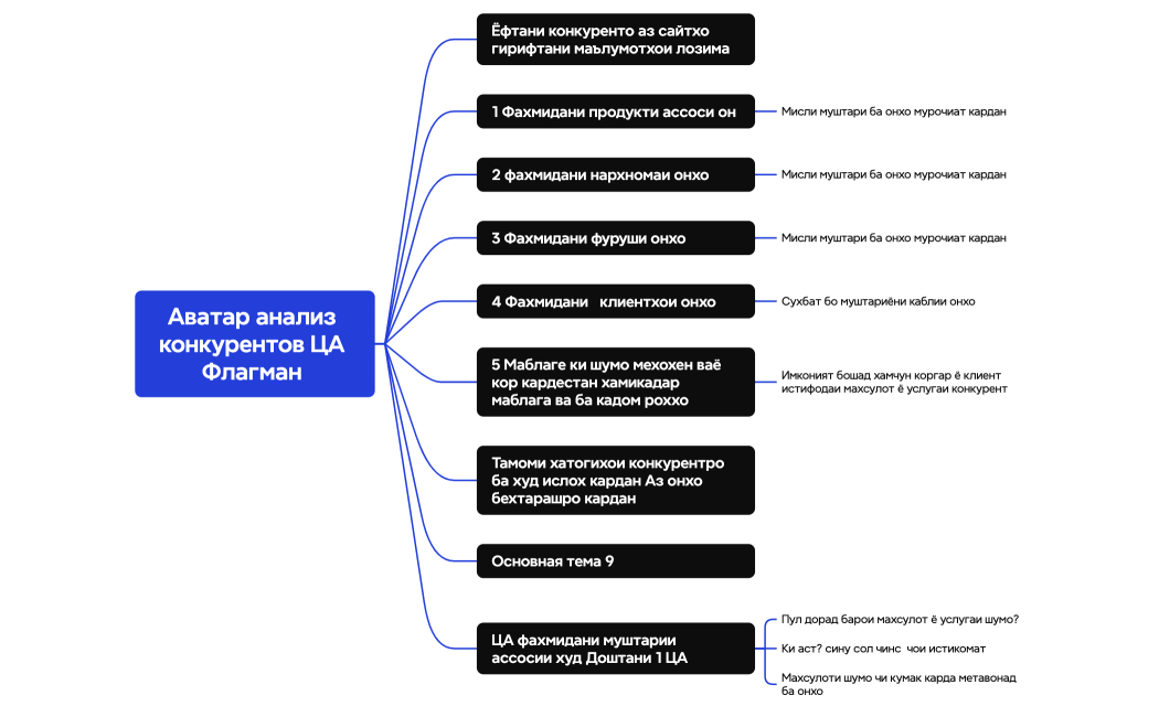 Логическая карта
