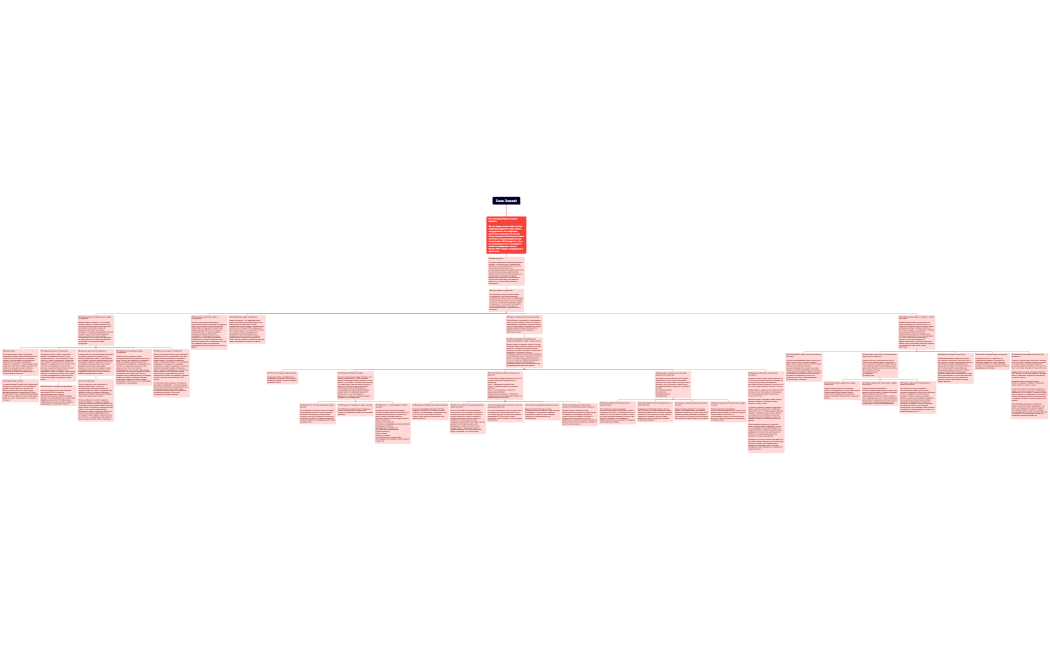 База Знаний