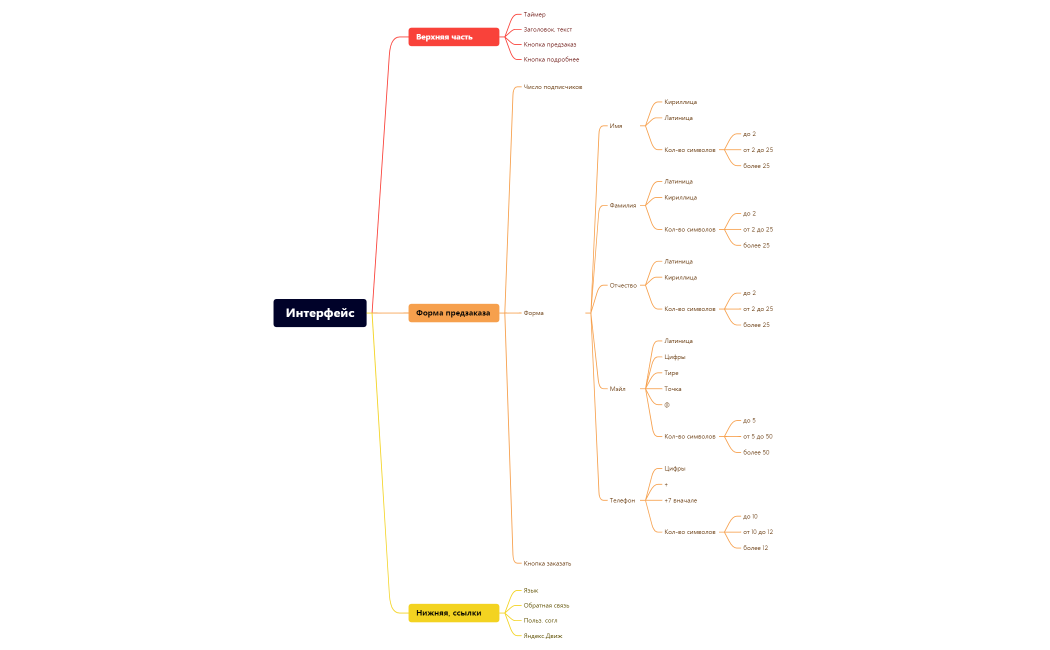 Диаграмма связей Самок