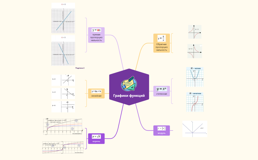 Графики функций