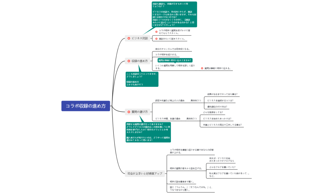 コラボ収録の進め方（修正版）