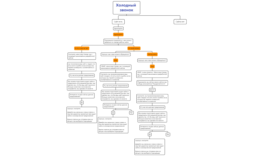 Холодный звонок