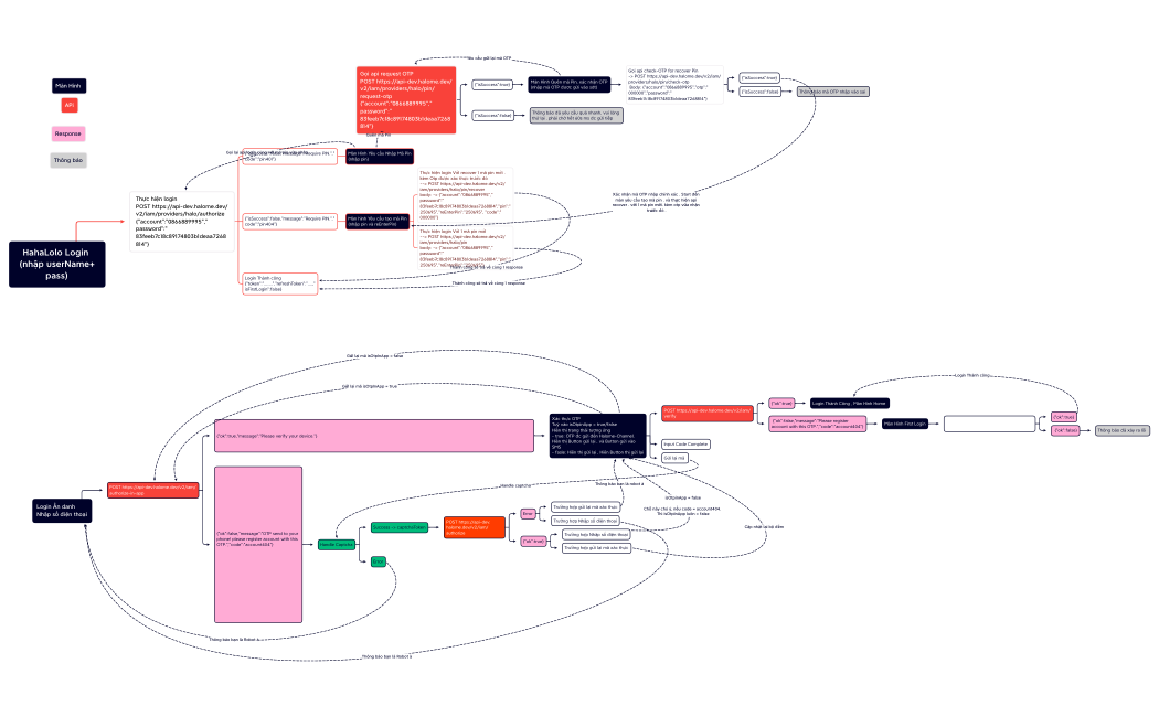 HahaLolo Login  (nhập userName+pass)
