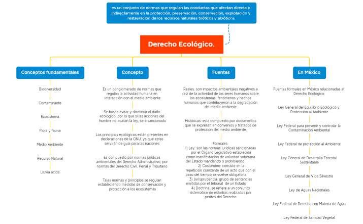 Derecho Ecológico