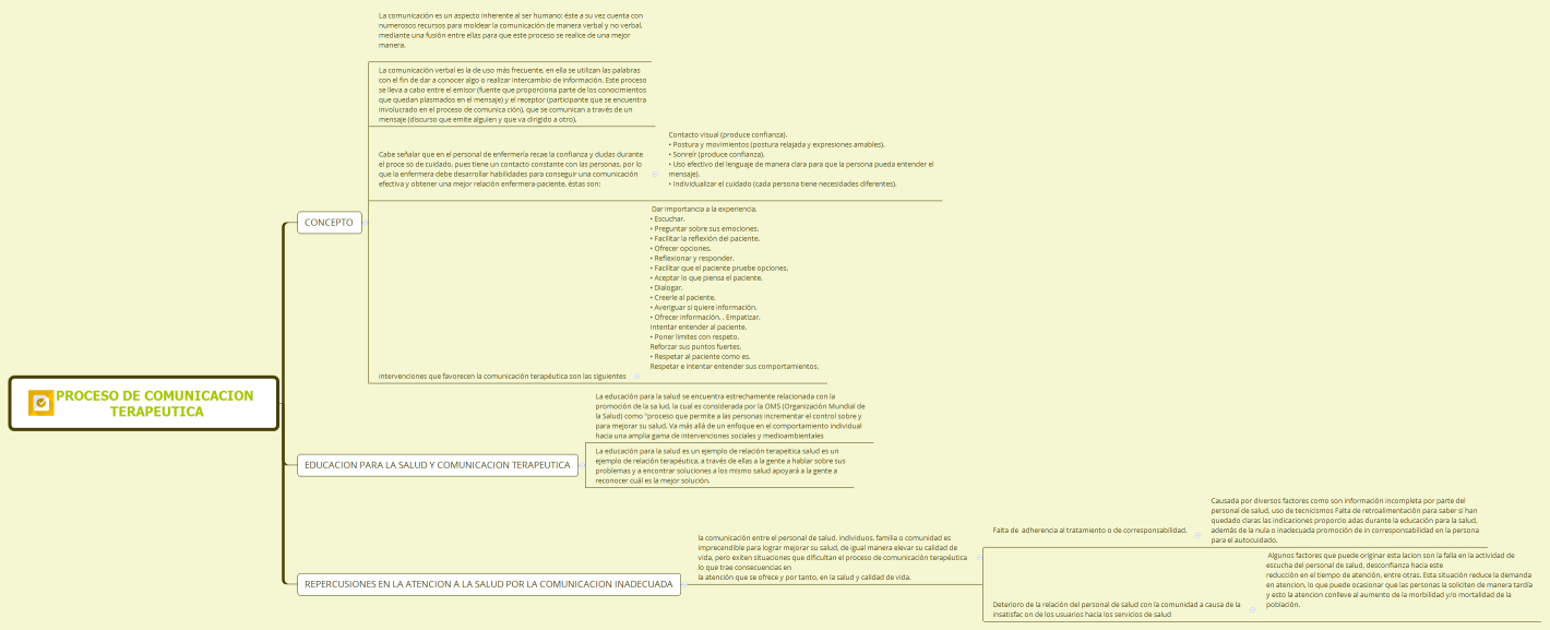 PROCESO DE COMUNICACION TERAPEUTICA