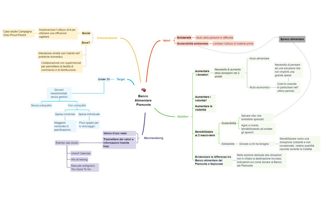 Banco Alimentare Piemonte