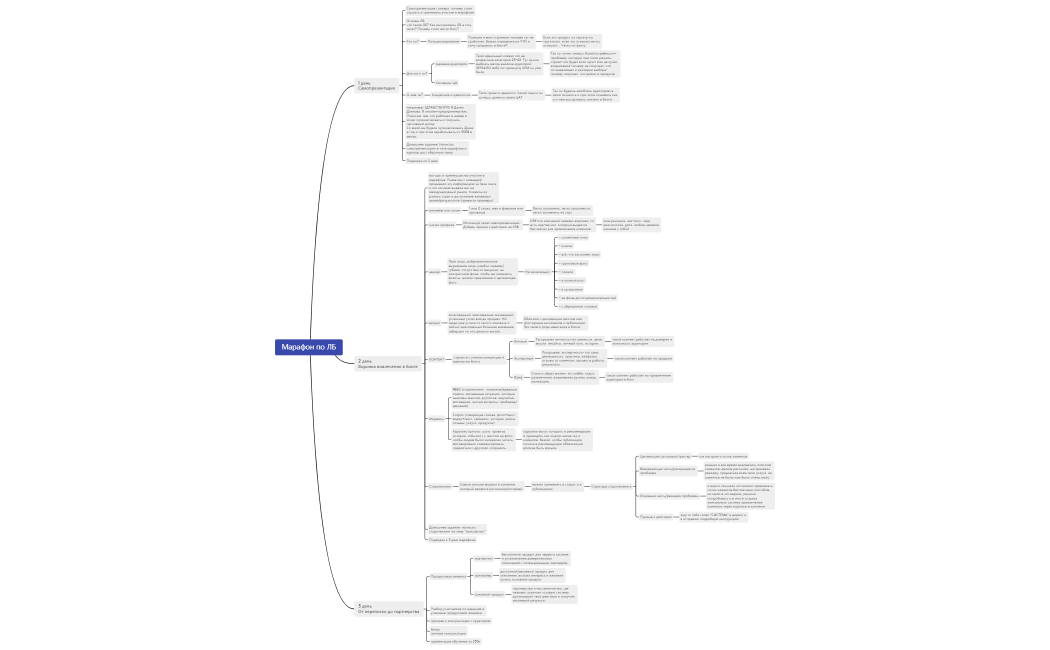 Марафон по ЛБ