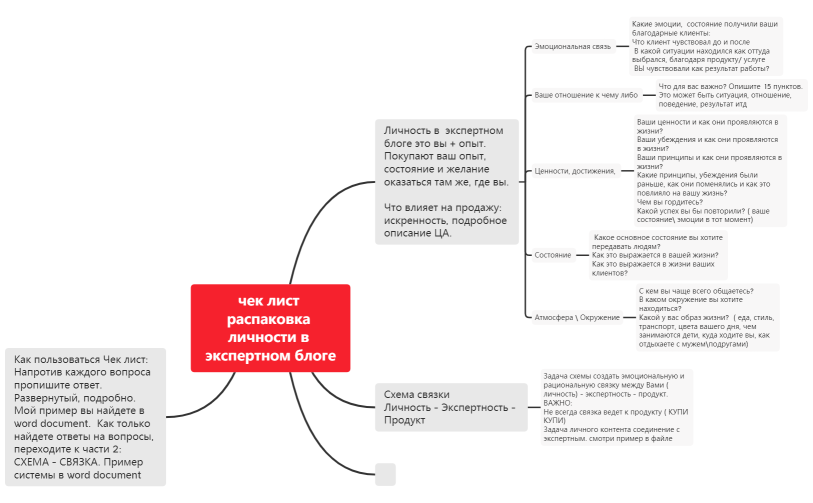 чек лист распаковка личности в экспертном блоге