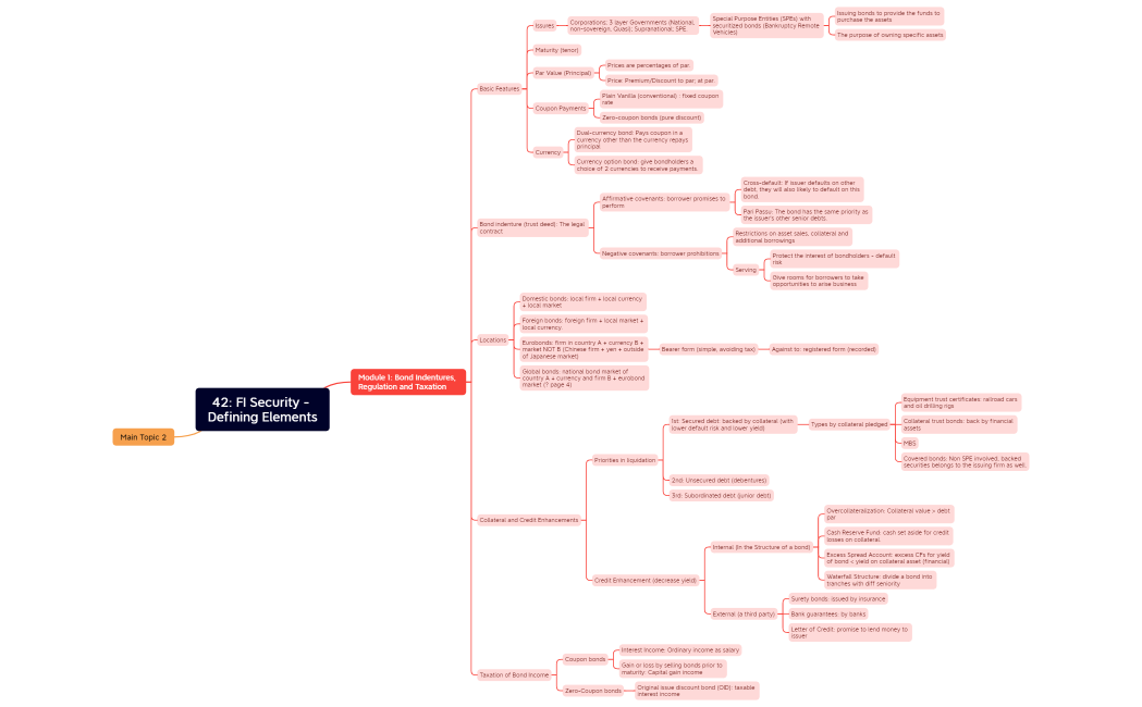 42 FI Security - Defining Elements