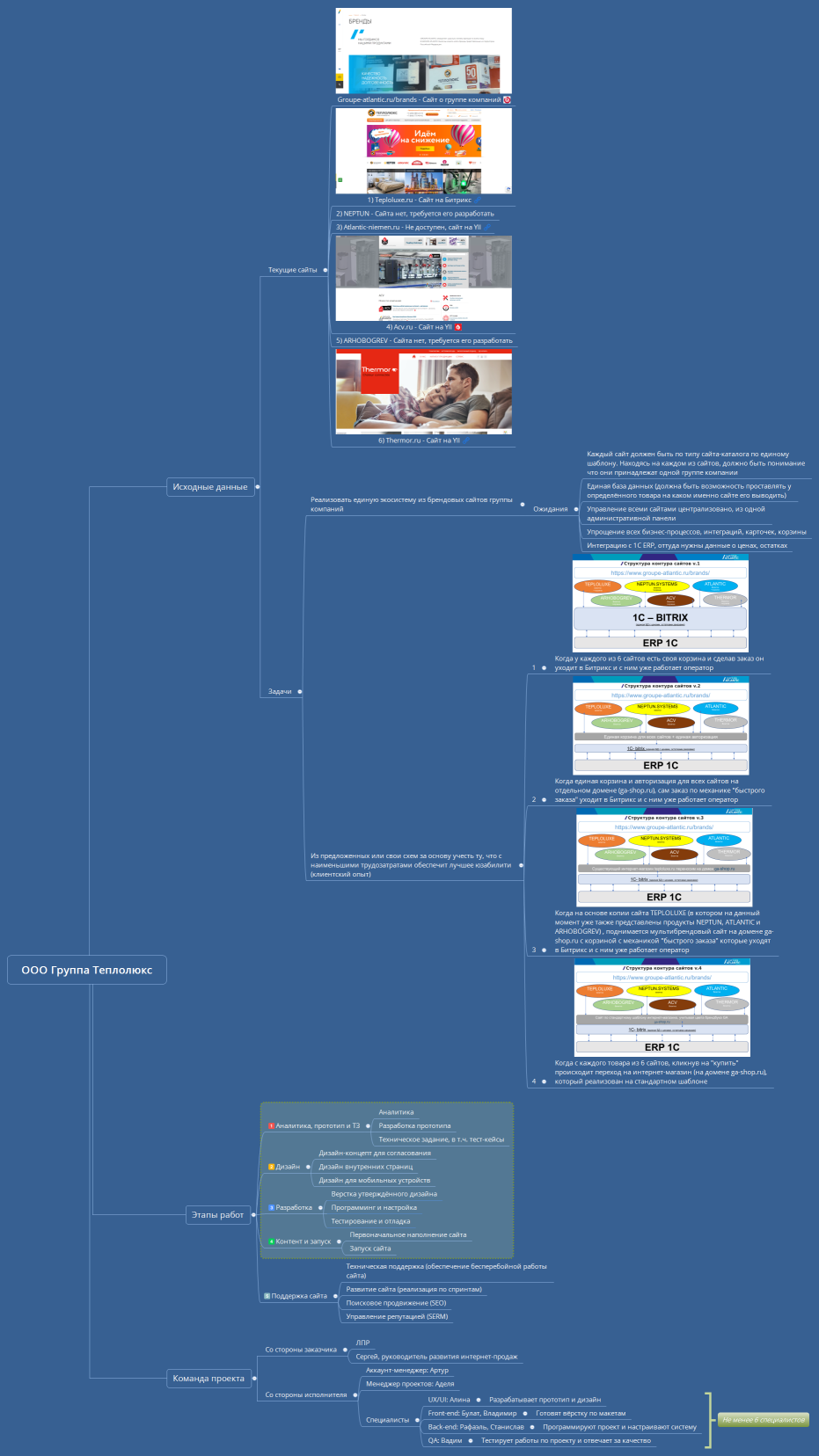 ООО Группа Теплолюкс