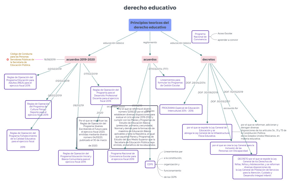 PRINCIPIOS DEL DERECHO EDUCATIVO