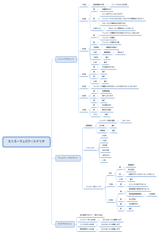 たくろーウェビナーシナリオ