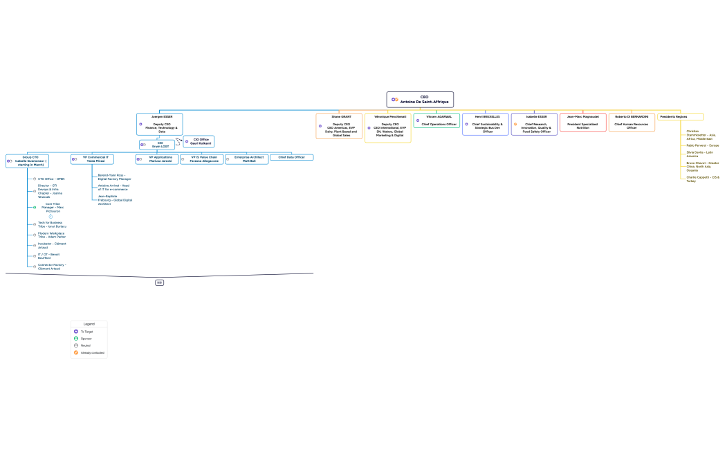 Danone Org Chart.xmind