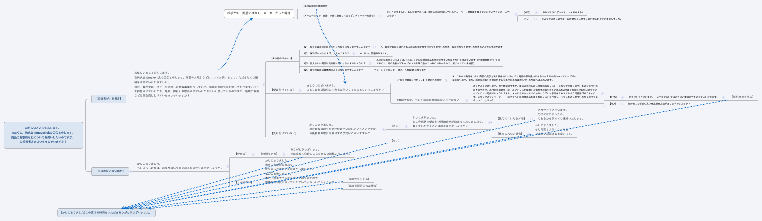 お忙しいところ失礼します。 わたくし、株式会社maverickの〇〇と申します。 商品のお取引などについてお伺いしたいのですが、 ご担当者さまはいらっしゃいますか？