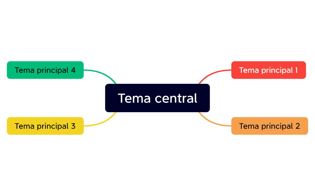 Tema central