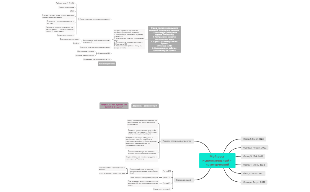 Мой рост исполнительный - коммерческий