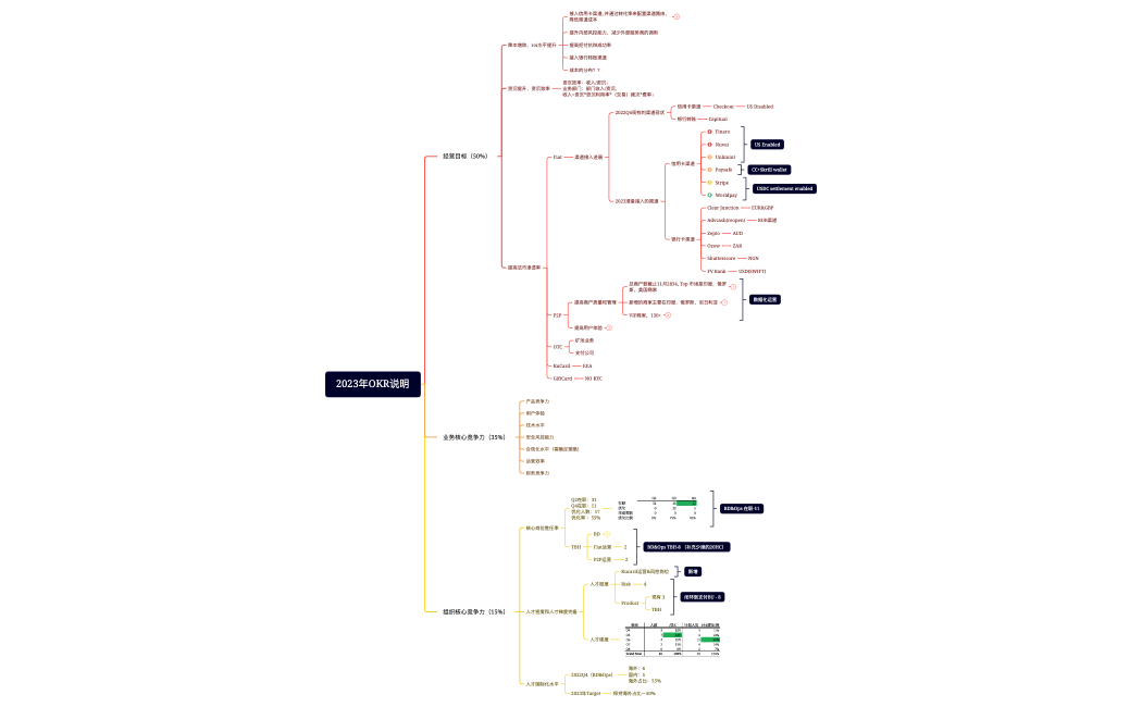 KC Global --20203 OKR.xmind