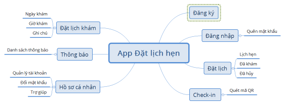 App Đặt lịch hẹn