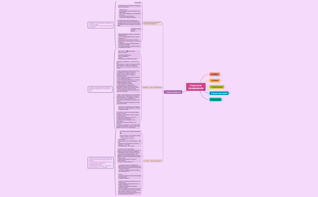 Ментальная карта