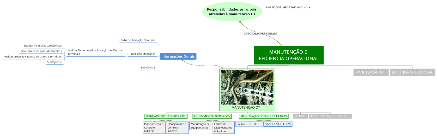 MANUTENÇÃO E EFICIÊNCIA OPERACIONAL