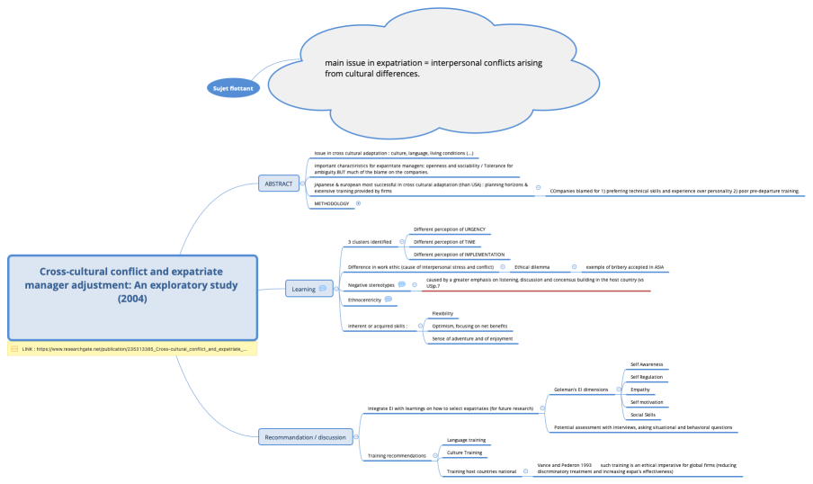 Cross-cultural conflict and expatriate manager adjustment: An exploratory study (2004) 
