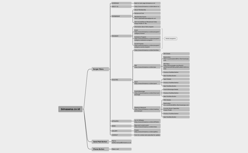 BIMASENA WEBSITE.xmind
