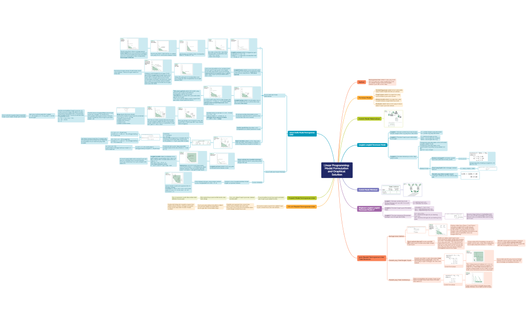Linear Programming Model Formulation and Graphical Solution