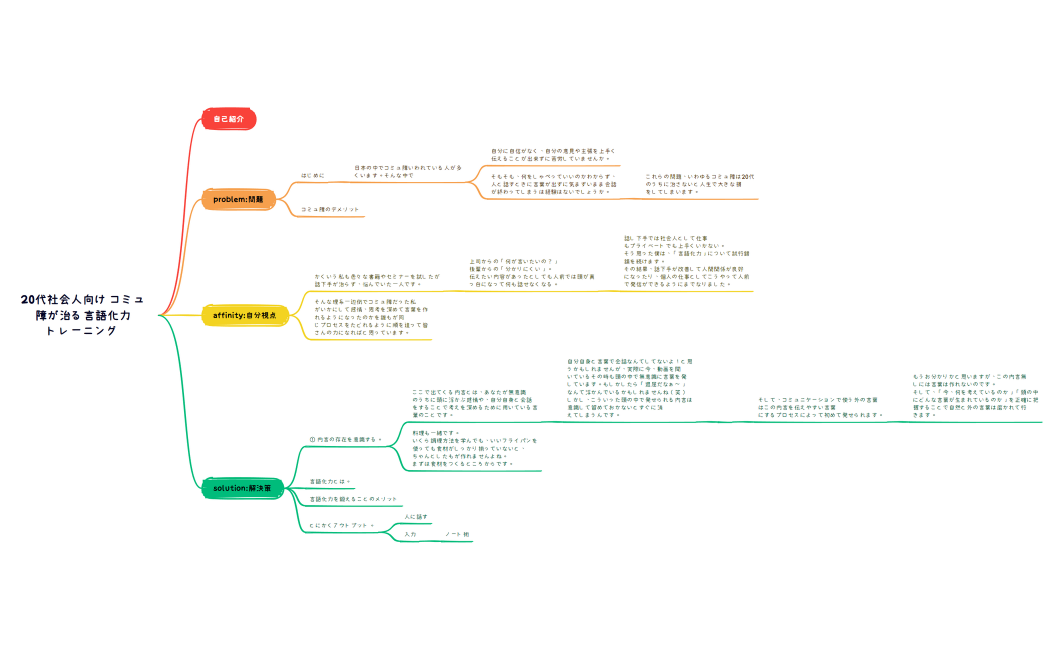 20代社会人向け コミュ障が治る言語化力トレーニング