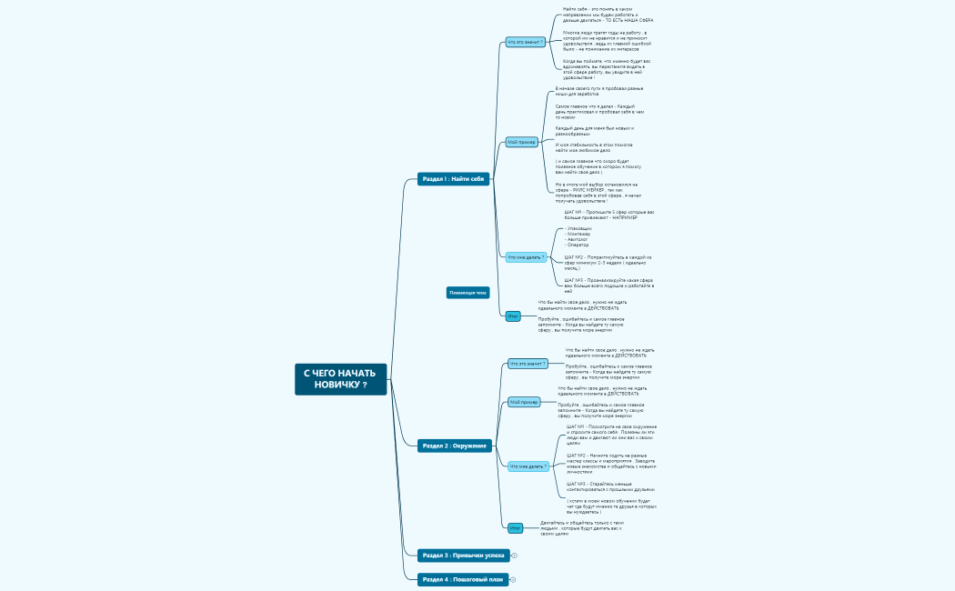 С ЧЕГО НАЧАТЬ НОВИЧКУ 
