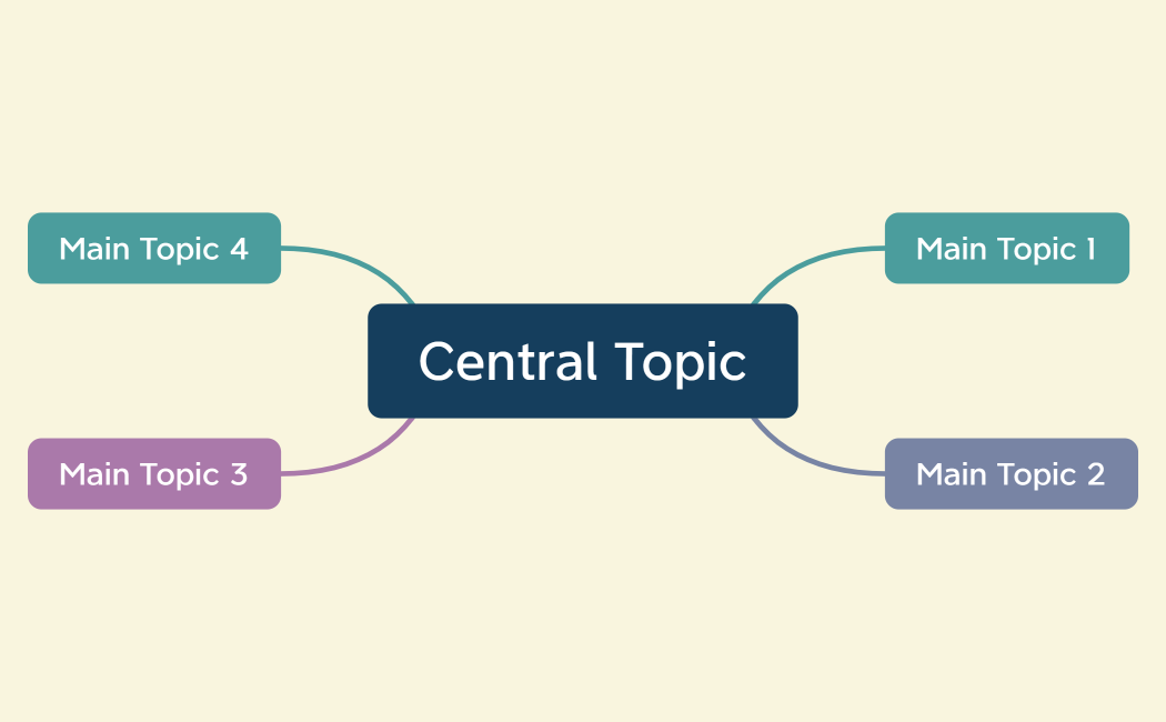 Central Topic