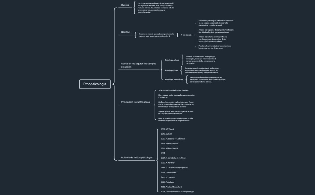 Etnopsicologia....