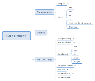 Core Element 
