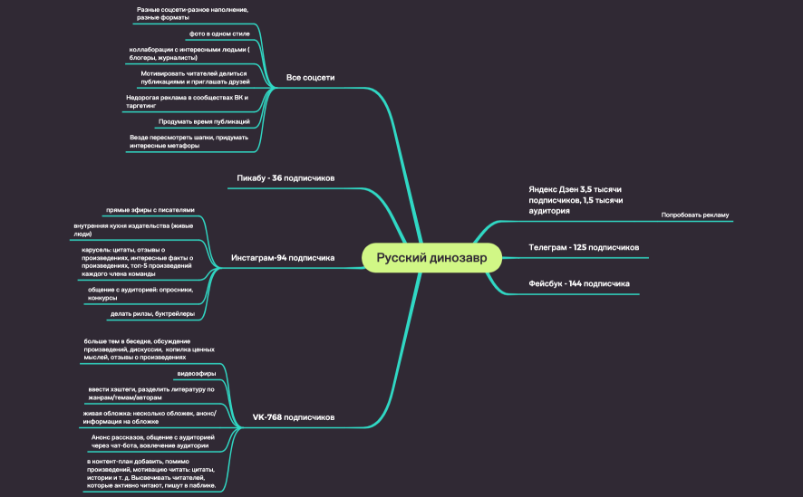 Русский динозавр